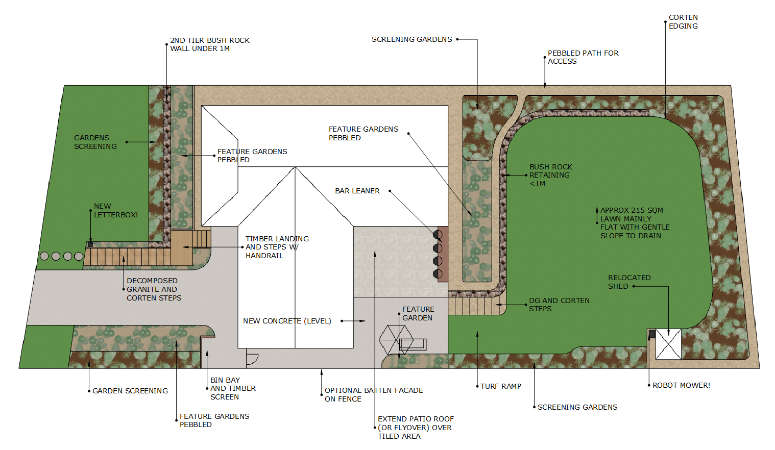 Annotated concept plan for Oxenford family home — whole-property design with zones for flat lawn, garden beds, entry steps, and future pool/granny flat area